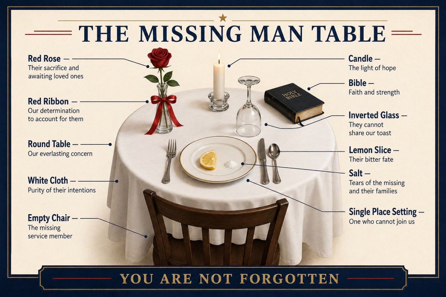 The Missing Man Table and the meaning of its elements